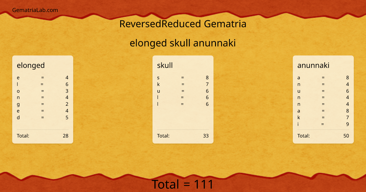 elonged skull anunnaki in reversedReduced Gematria